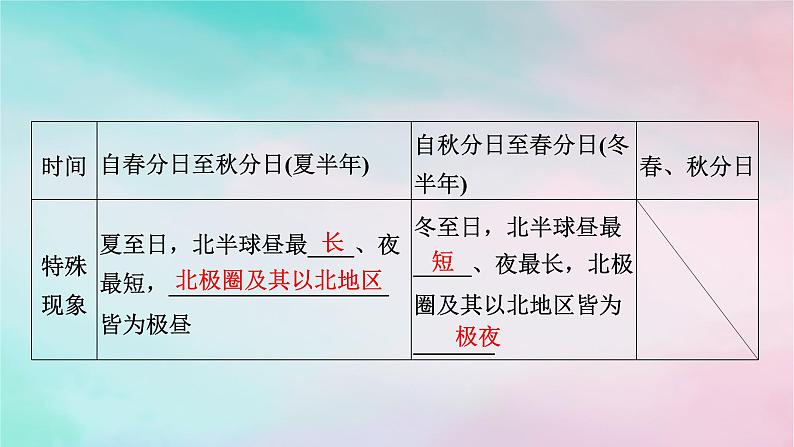 2025版新教材高中地理第1章地球的运动第2节地球运动的地理意义第2课时昼夜长短的变化课件新人教版选择性必修1第7页