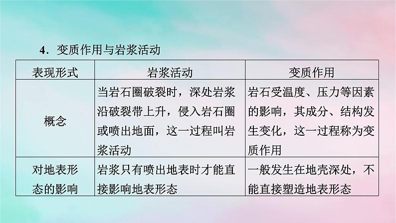 2025版新教材高中地理第2章地表形态的塑造第1节塑造地表形态的力量第1课时内力作用和外力作用课件新人教版选择性必修1第6页