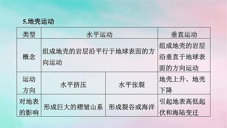 2025版新教材高中地理第2章地表形态的塑造第1节塑造地表形态的力量第1课时内力作用和外力作用课件新人教版选择性必修1第7页