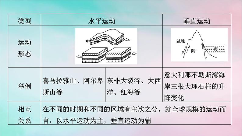 2025版新教材高中地理第2章地表形态的塑造第1节塑造地表形态的力量第1课时内力作用和外力作用课件新人教版选择性必修1第8页