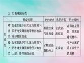 2025版新教材高中地理第2章地表形态的塑造第1节塑造地表形态的力量第2课时岩石圈的物质循环课件新人教版选择性必修1