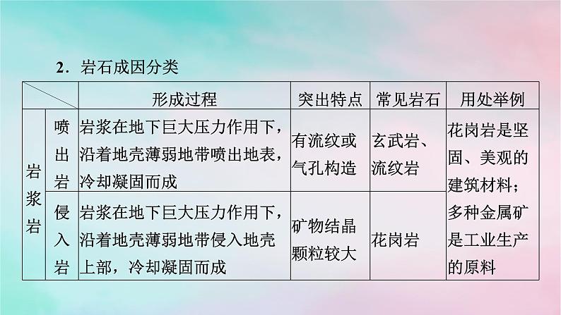 2025版新教材高中地理第2章地表形态的塑造第1节塑造地表形态的力量第2课时岩石圈的物质循环课件新人教版选择性必修1第5页