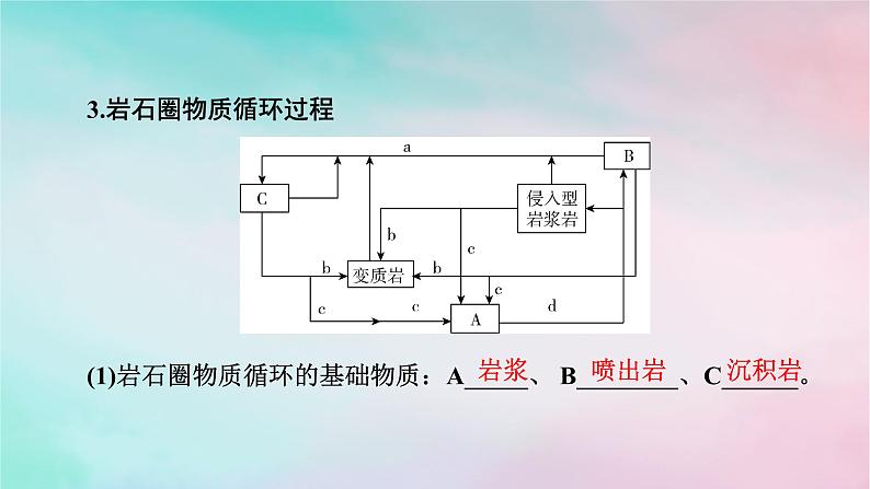 2025版新教材高中地理第2章地表形态的塑造第1节塑造地表形态的力量第2课时岩石圈的物质循环课件新人教版选择性必修1第7页