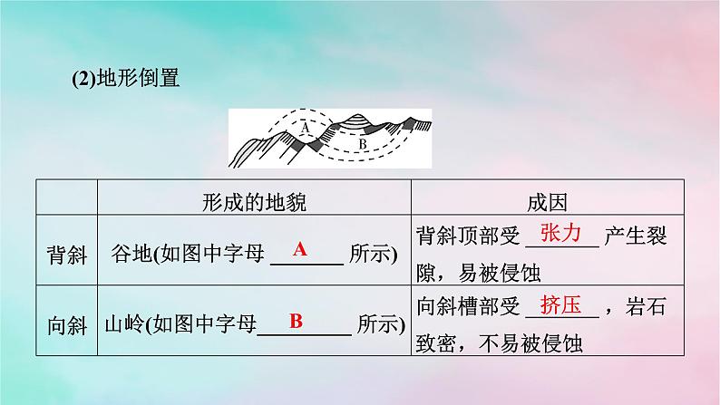 2025版新教材高中地理第2章地表形态的塑造第2节构造地貌的形成第1课时地质构造与地貌课件新人教版选择性必修1第6页