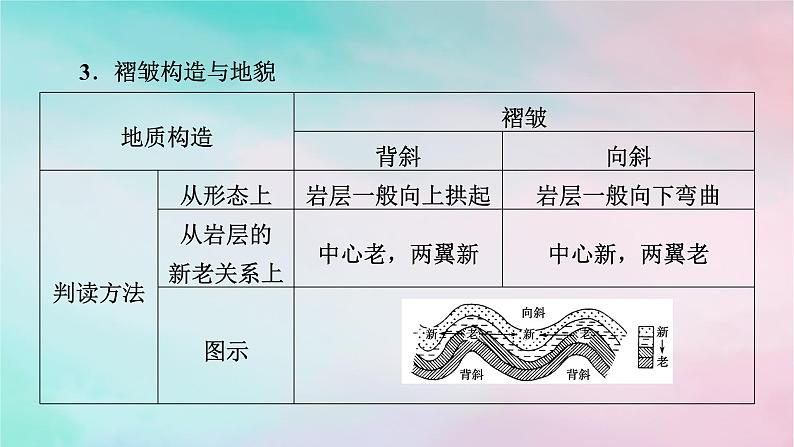 2025版新教材高中地理第2章地表形态的塑造第2节构造地貌的形成第1课时地质构造与地貌课件新人教版选择性必修1第8页