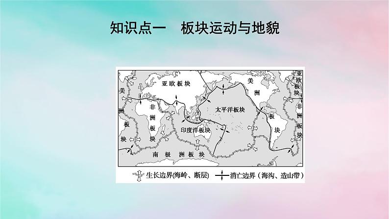 2025版新教材高中地理第2章地表形态的塑造第2节构造地貌的形成第2课时板块运动与地貌山地对交通的影响课件新人教版选择性必修1第4页