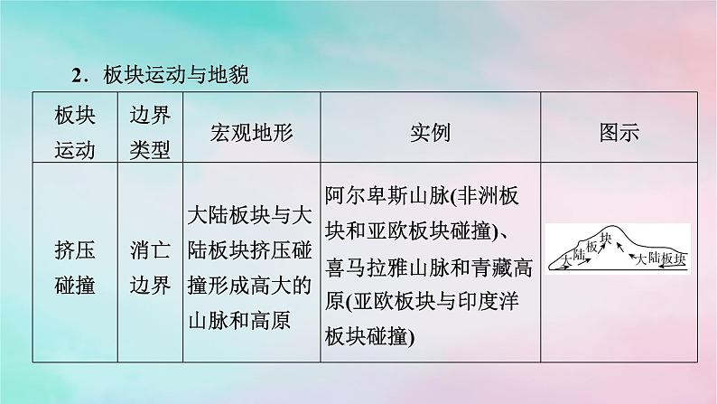 2025版新教材高中地理第2章地表形态的塑造第2节构造地貌的形成第2课时板块运动与地貌山地对交通的影响课件新人教版选择性必修1第6页