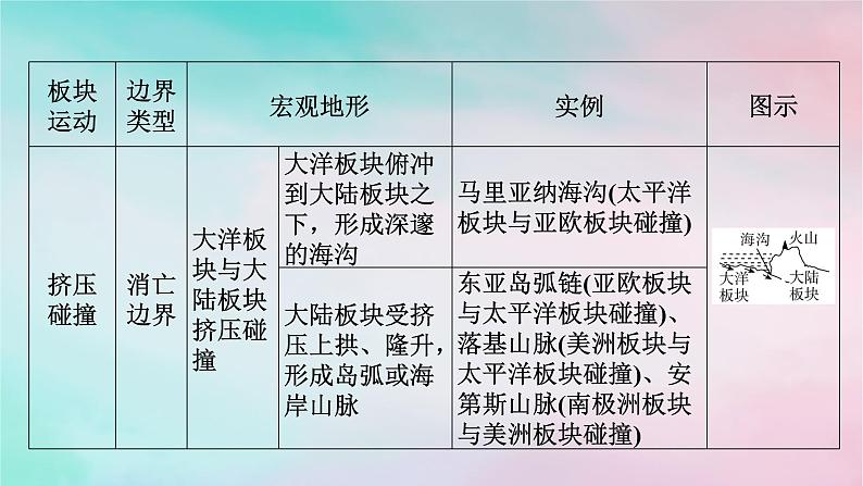 2025版新教材高中地理第2章地表形态的塑造第2节构造地貌的形成第2课时板块运动与地貌山地对交通的影响课件新人教版选择性必修1第7页