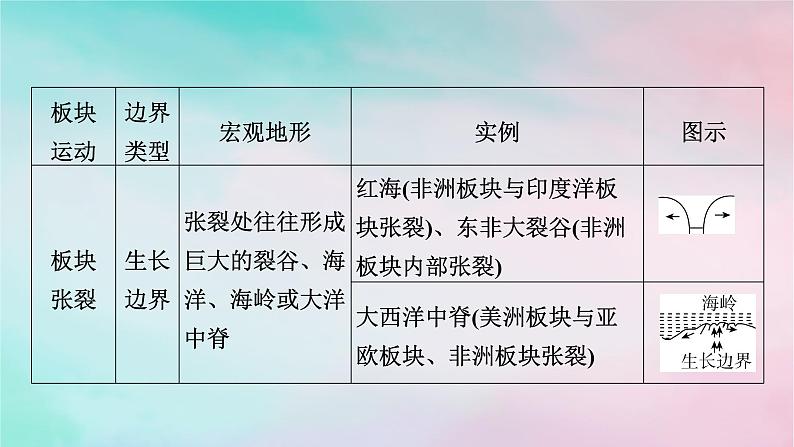 2025版新教材高中地理第2章地表形态的塑造第2节构造地貌的形成第2课时板块运动与地貌山地对交通的影响课件新人教版选择性必修1第8页