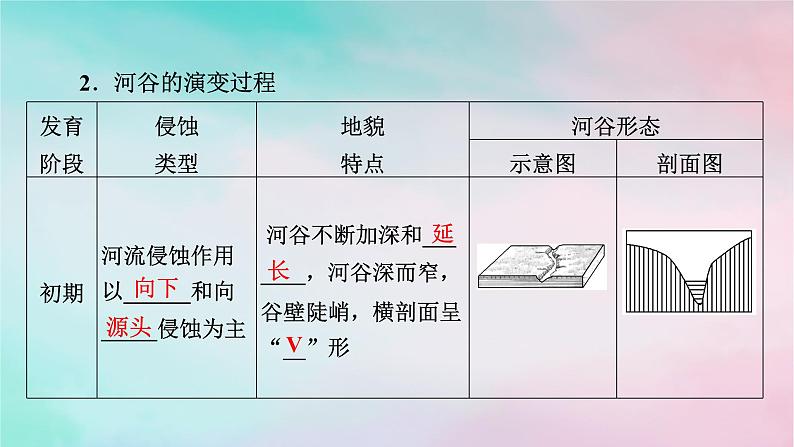 2025版新教材高中地理第2章地表形态的塑造第3节河流地貌的发育课件新人教版选择性必修1第5页