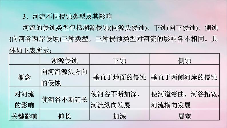 2025版新教材高中地理第2章地表形态的塑造第3节河流地貌的发育课件新人教版选择性必修1第8页