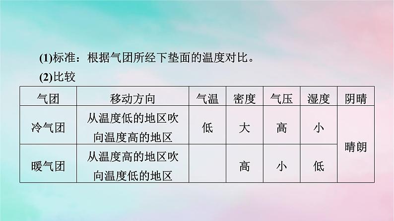 2025版新教材高中地理第3章大气的运动第1节常见天气系统第1课时锋与天气课件新人教版选择性必修1第6页