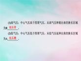 2025版新教材高中地理第3章大气的运动第1节常见天气系统第2课时低气压气旋与高气压反气旋课件新人教版选择性必修1