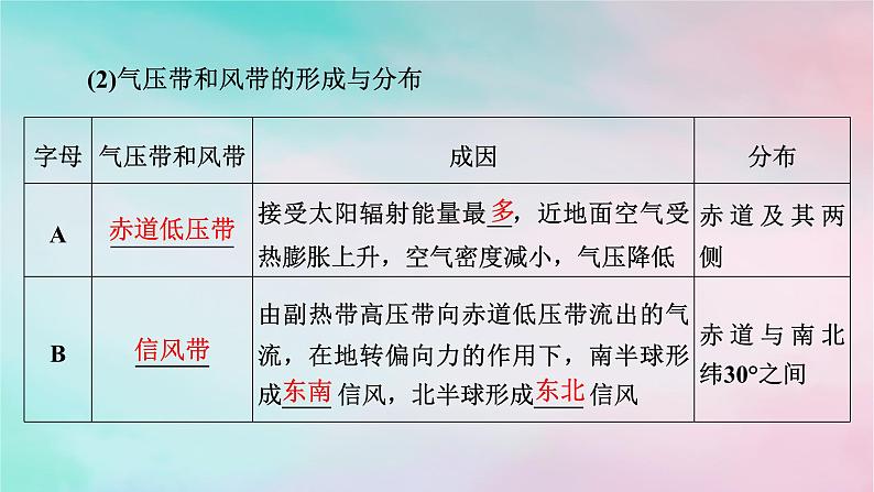 2025版新教材高中地理第3章大气的运动第2节气压带和风带第1课时气压带和风带的形成课件新人教版选择性必修1第7页