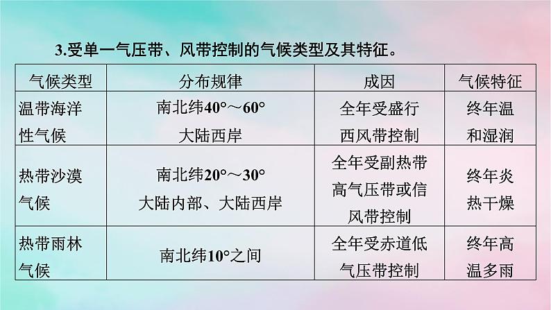 2025版新教材高中地理第3章大气的运动第3节气压带和风带对气候的影响课件新人教版选择性必修106