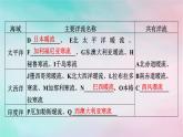 2025版新教材高中地理第4章水的运动第2节洋流课件新人教版选择性必修1