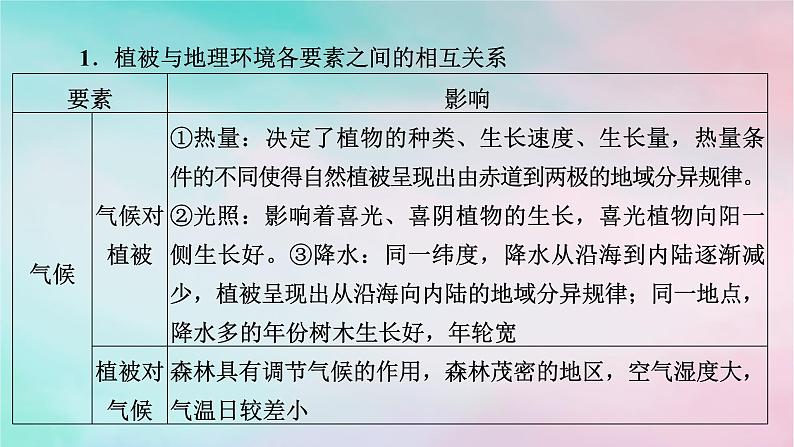 2025版新教材高中地理第5章自然环境的整体性与差异性微专题植被类型分布与地理环境课件新人教版选择性必修1第2页