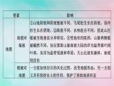 2025版新教材高中地理第5章自然环境的整体性与差异性微专题植被类型分布与地理环境课件新人教版选择性必修1