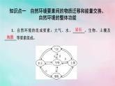 2025版新教材高中地理第5章自然环境的整体性与差异性第1节自然环境的整体性课件新人教版选择性必修1