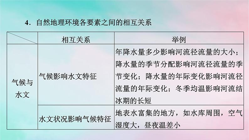 2025版新教材高中地理第5章自然环境的整体性与差异性第1节自然环境的整体性课件新人教版选择性必修106