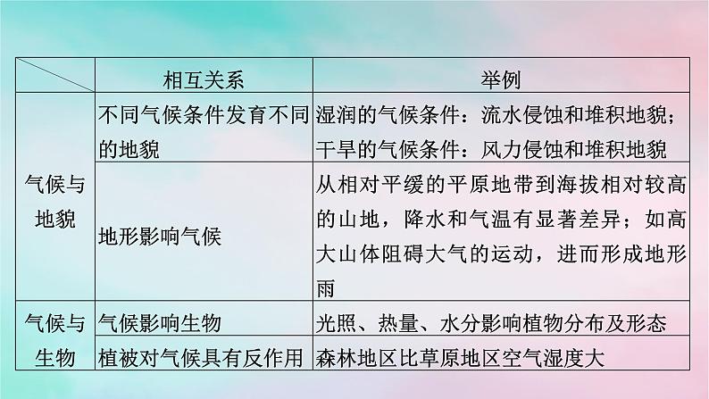 2025版新教材高中地理第5章自然环境的整体性与差异性第1节自然环境的整体性课件新人教版选择性必修107