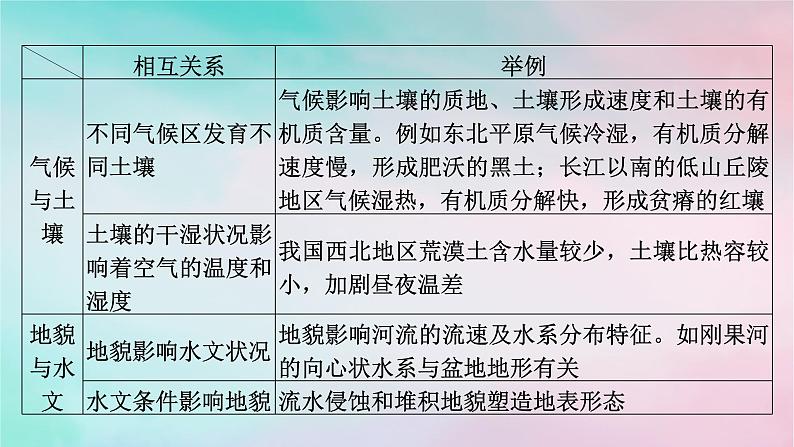 2025版新教材高中地理第5章自然环境的整体性与差异性第1节自然环境的整体性课件新人教版选择性必修108