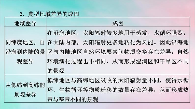 2025版新教材高中地理第5章自然环境的整体性与差异性第2节自然环境的地域差异性第1课时地域差异和陆地地域分异规律课件新人教版选择性必修1第5页