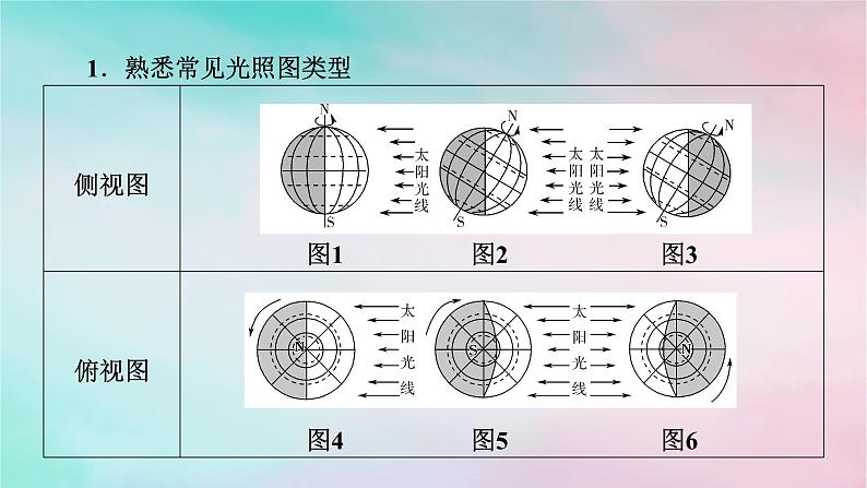 2025版新教材高中地理第1章地球的运动微专题光照图的综合判读课件新人教版选择性必修1第2页