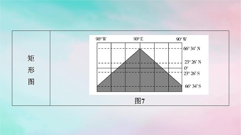 2025版新教材高中地理第1章地球的运动微专题光照图的综合判读课件新人教版选择性必修1第3页