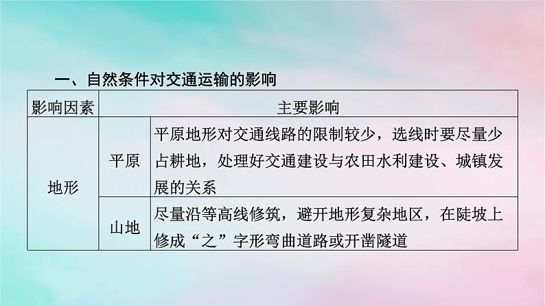 2025版新教材高中地理第2章地表形态的塑造微专题交通运输区位选择课件新人教版选择性必修102