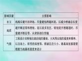 2025版新教材高中地理第2章地表形態(tài)的塑造微專題交通運(yùn)輸區(qū)位選擇課件新人教版選擇性必修1