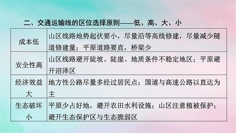 2025版新教材高中地理第2章地表形态的塑造微专题交通运输区位选择课件新人教版选择性必修104