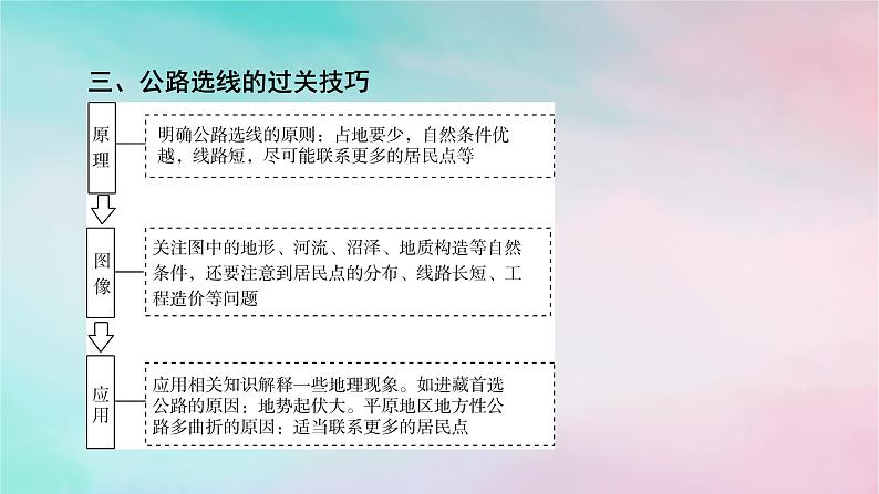 2025版新教材高中地理第2章地表形态的塑造微专题交通运输区位选择课件新人教版选择性必修105