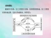 2025版新教材高中地理第2章地表形態(tài)的塑造微專題巖石圈物質(zhì)循環(huán)圖的判讀課件新人教版選擇性必修1