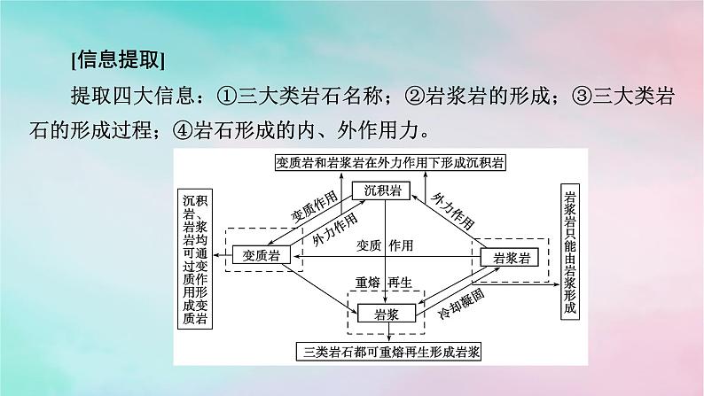 2025版新教材高中地理第2章地表形态的塑造微专题岩石圈物质循环图的判读课件新人教版选择性必修102