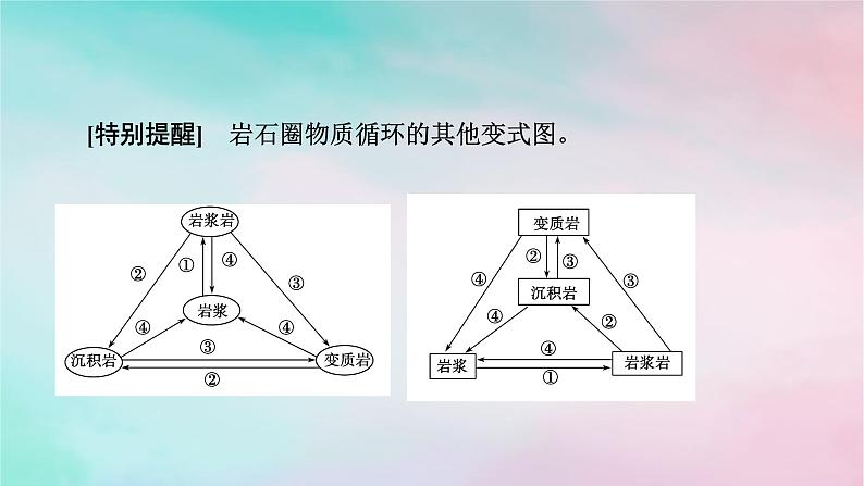 2025版新教材高中地理第2章地表形态的塑造微专题岩石圈物质循环图的判读课件新人教版选择性必修104