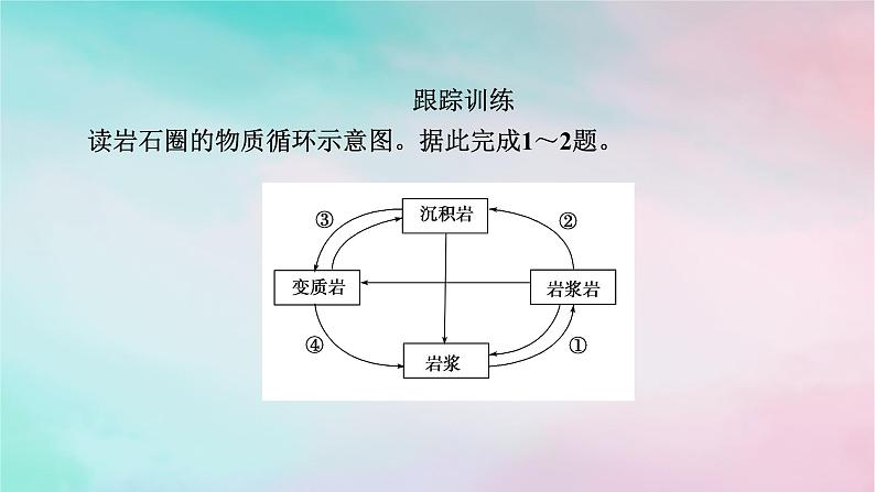 2025版新教材高中地理第2章地表形态的塑造微专题岩石圈物质循环图的判读课件新人教版选择性必修106