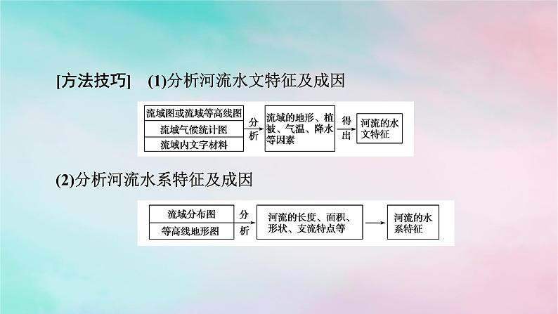 2025版新教材高中地理第2章地表形态的塑造微专题河流水系图的判读课件新人教版选择性必修1第6页