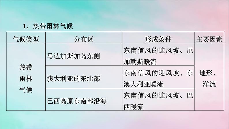 2025版新教材高中地理第3章大气的运动微专题气候类型的特殊分布区课件新人教版选择性必修1第2页