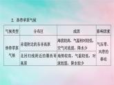 2025版新教材高中地理第3章大气的运动微专题气候类型的特殊分布区课件新人教版选择性必修1