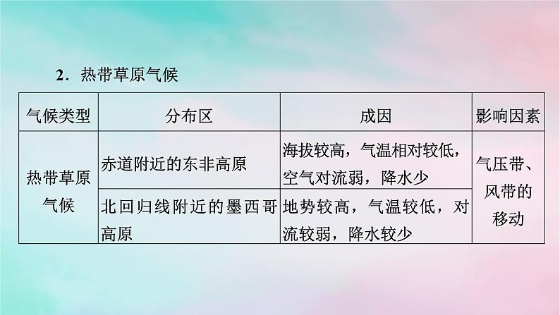 2025版新教材高中地理第3章大气的运动微专题气候类型的特殊分布区课件新人教版选择性必修1第5页