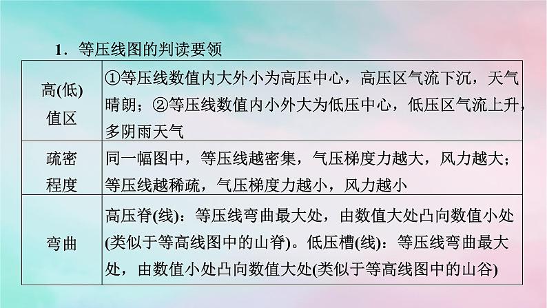 2025版新教材高中地理第3章大气的运动微专题等压线图的判读课件新人教版选择性必修1第2页