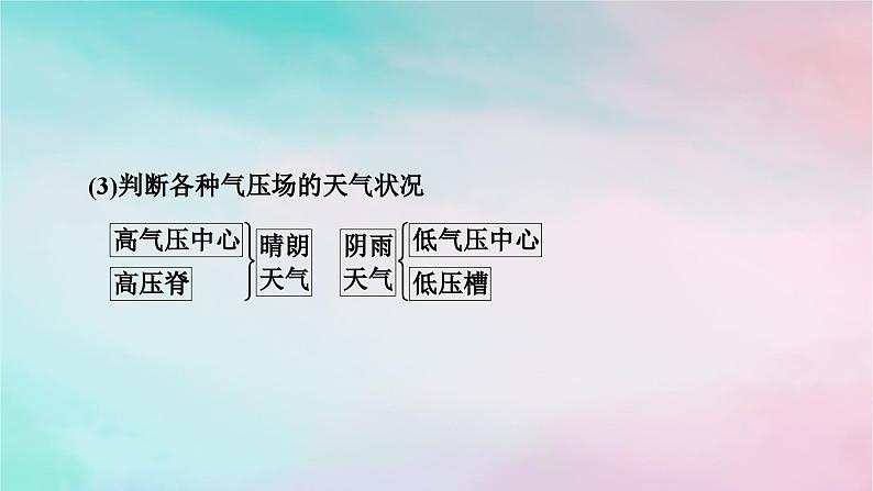 2025版新教材高中地理第3章大气的运动微专题等压线图的判读课件新人教版选择性必修1第7页