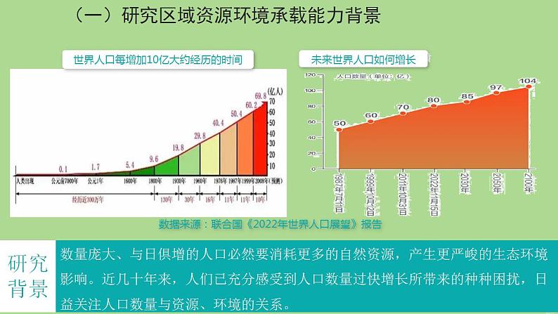 2024年同步备课高中地理1.3人口容量课件新人教版必修第二册第5页