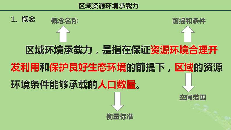 2024年同步备课高中地理1.3人口容量课件新人教版必修第二册第6页