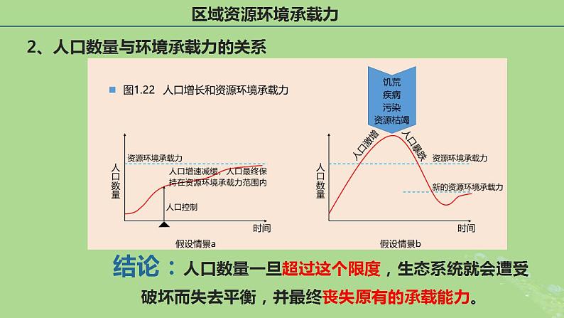 2024年同步备课高中地理1.3人口容量课件新人教版必修第二册第7页