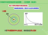 2024年同步备课高中地理2.1乡村和城镇空间结构课时2课件新人教版必修第二册