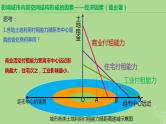 2024年同步备课高中地理2.1乡村和城镇空间结构课时2课件新人教版必修第二册