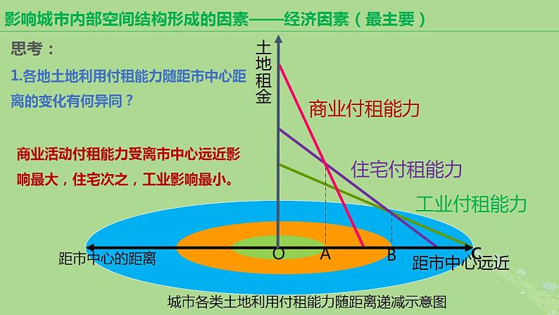 2024年同步备课高中地理2.1乡村和城镇空间结构课时2课件新人教版必修第二册第5页