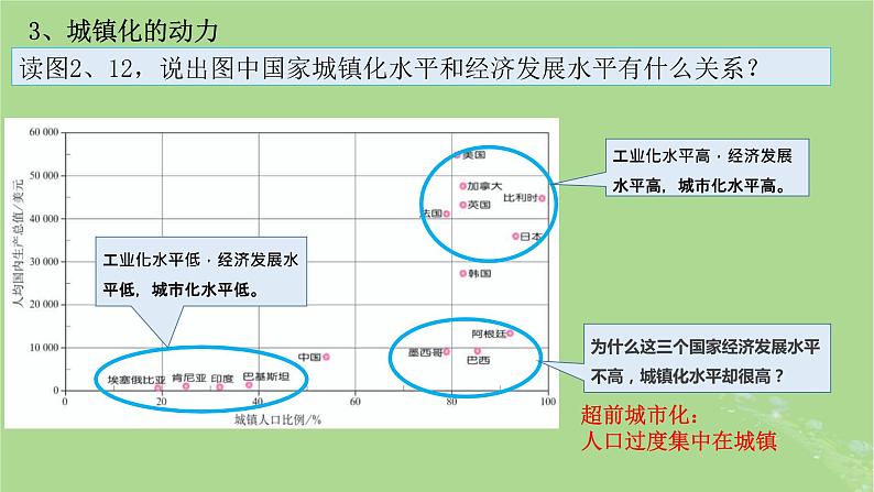 2024年同步备课高中地理2.2城镇化课件新人教版必修第二册第5页